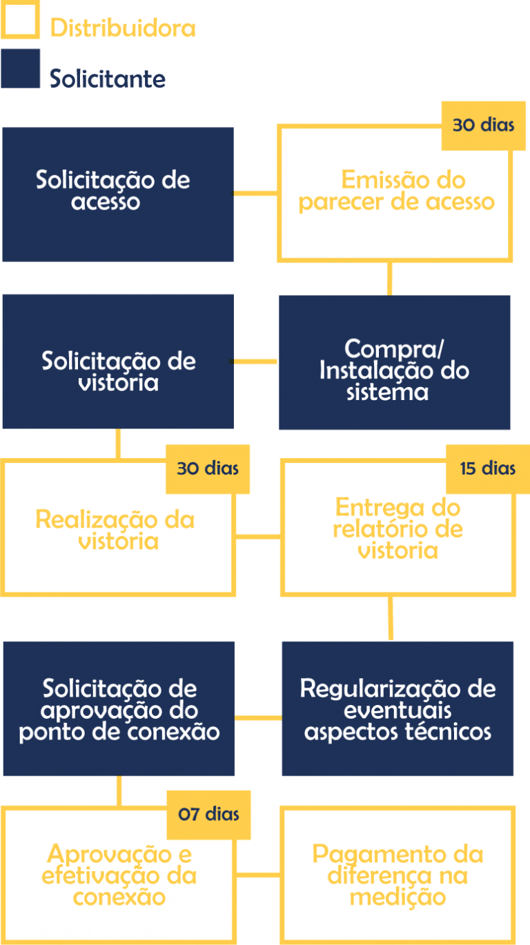 Para Casa